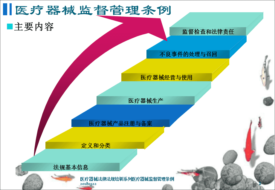 醫(yī)療器械法律法規(guī)培訓(xùn)系列 醫(yī)療器械監(jiān)督管理?xiàng)l例（2018年3月）及教育信息咨詢服務(wù)