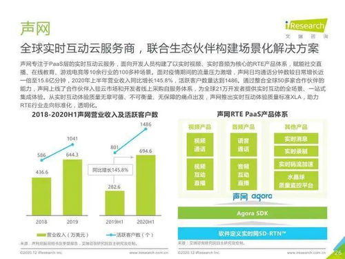 艾瑞咨詢《2020年全球互聯(lián)網(wǎng)通信云行業(yè)研究報告》解讀 教育信息咨詢服務(wù)的新機(jī)遇與挑戰(zhàn)